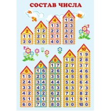 Плакат А4 Состав числа Ш-7705 Сфера 