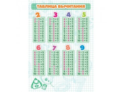 Карточка шпаргалка Таблица вычитания 148х210 мм, 200гр. 6778 Квадра 