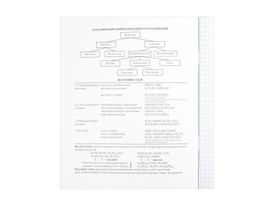 Тетрадь предм. А5 36л. кл. скр. ХИМИЯ «PANTONE» эконом, б/о 36-9321 Проф-Пресс -2