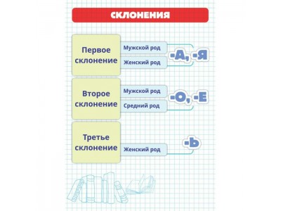 Карточка шпаргалка Склонения 148х210 мм 6782 Квадра 