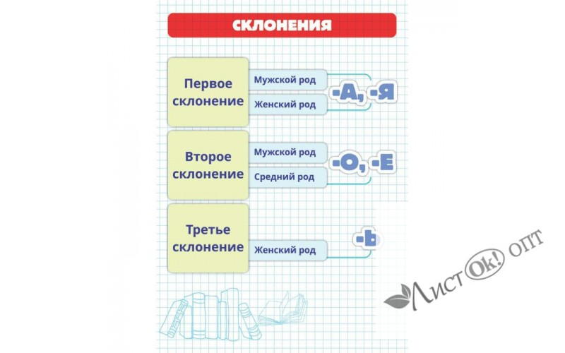 Карточка шпаргалка Склонения 148х210 мм 6782 Квадра 