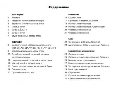 Пособие для детей 32 карточки 120х170мм - Карточки-шпаргалки. Русский язык  1-4к в пленке НП_31318 Hatber -1